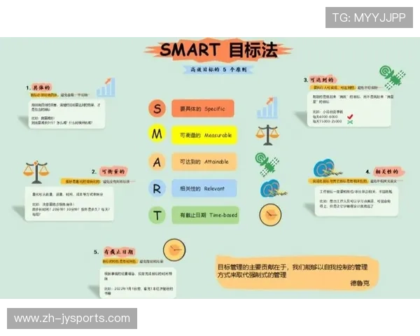 年度个人成长与绩效提升的SMART目标设定与实践指南