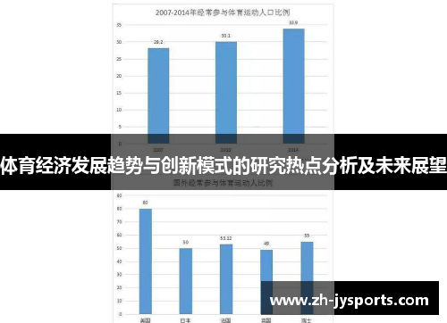 体育经济发展趋势与创新模式的研究热点分析及未来展望